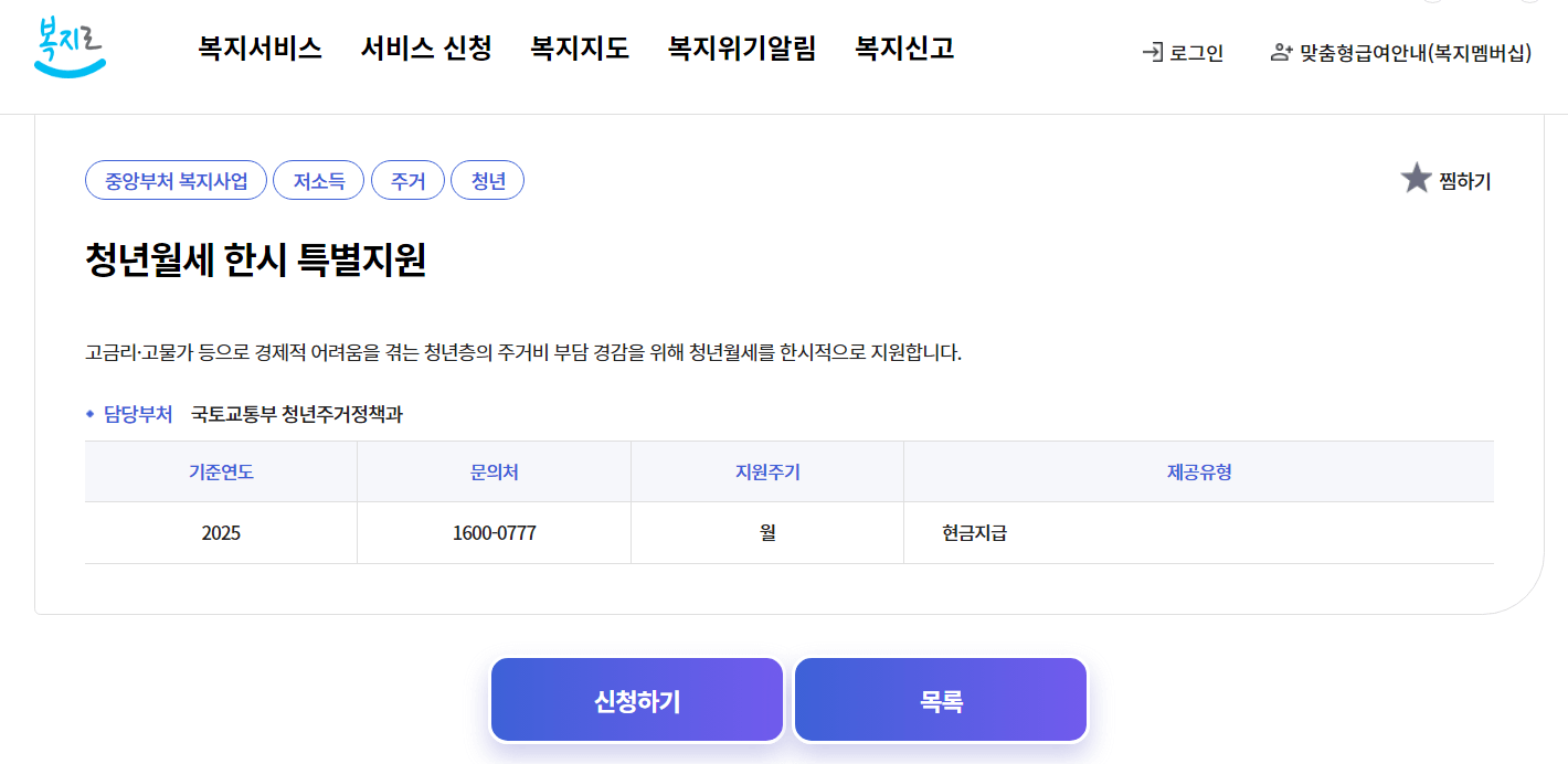 청년월세 한시 특별지원 - 지원대상, 신청방법, 필요서류, 지원금액