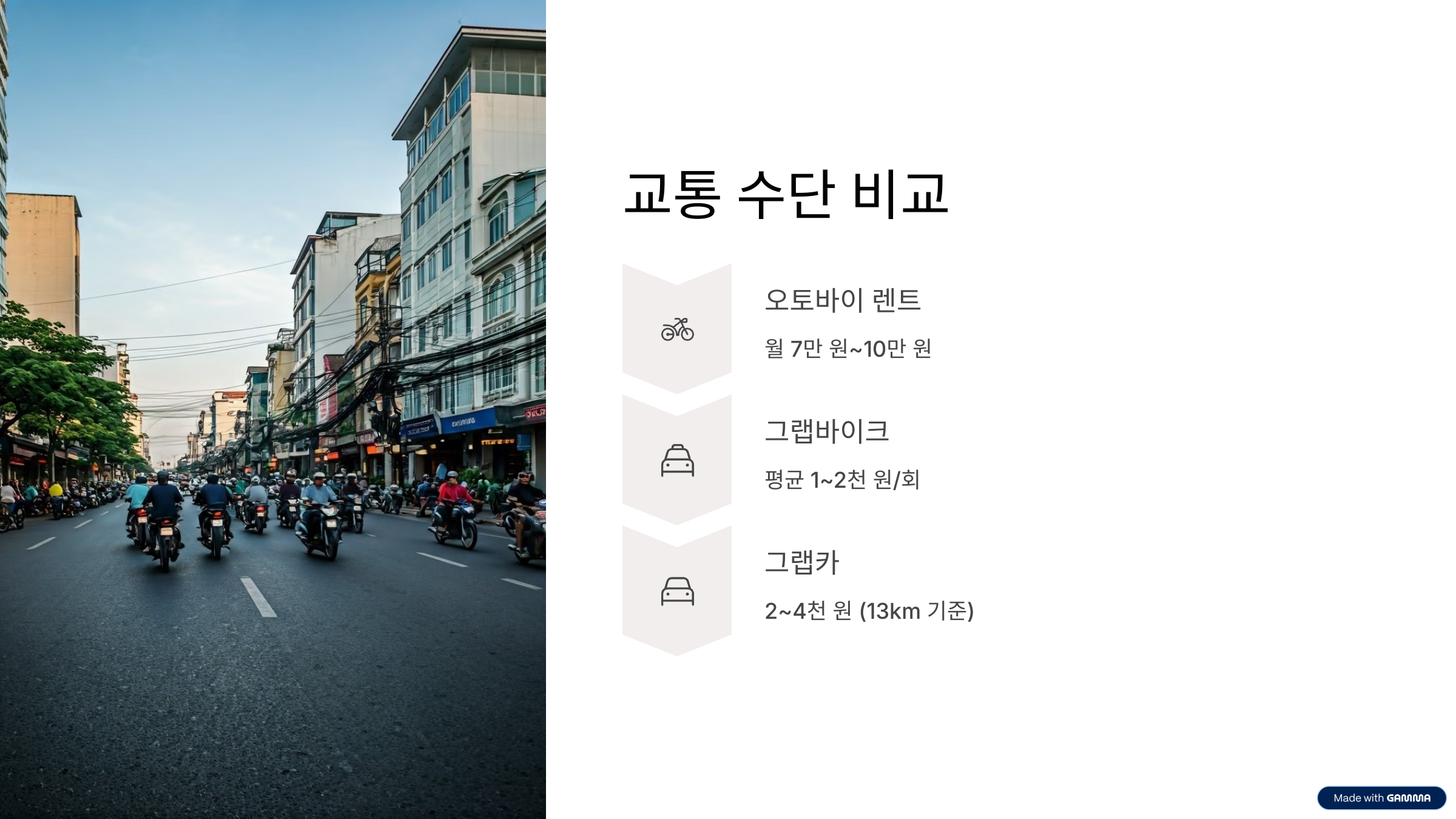 베트남 호치민 한달살기 총정리