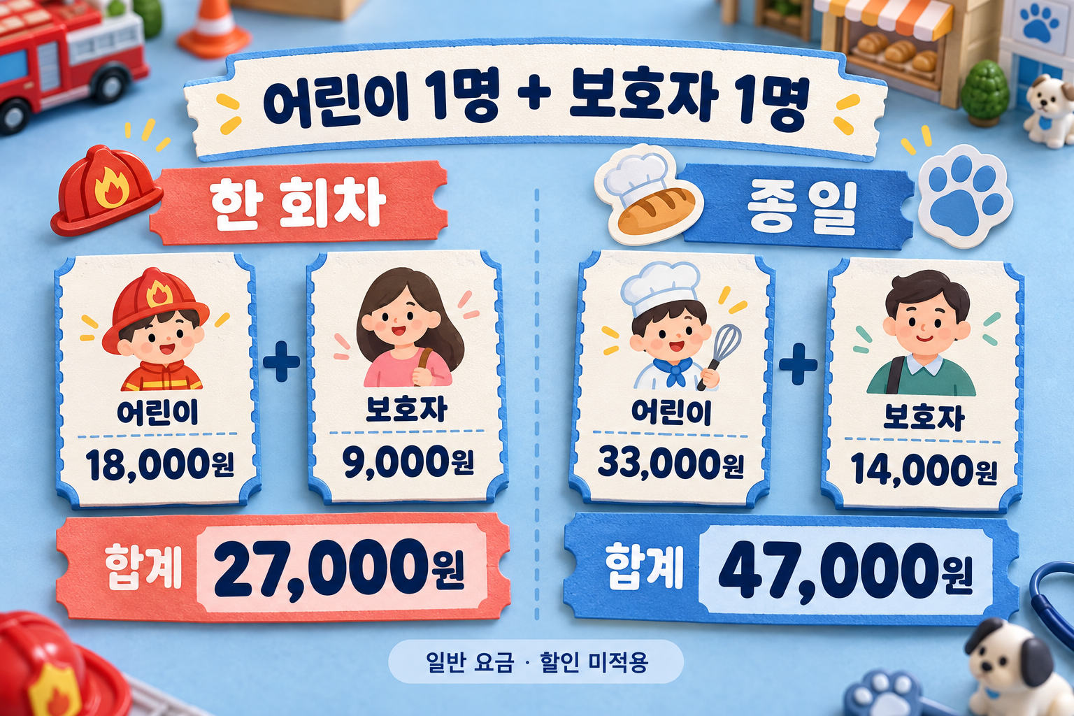 어린이 1명과 보호자 1명의 한 회차 27,000원과 종일 47,000원 일반 요금 비교