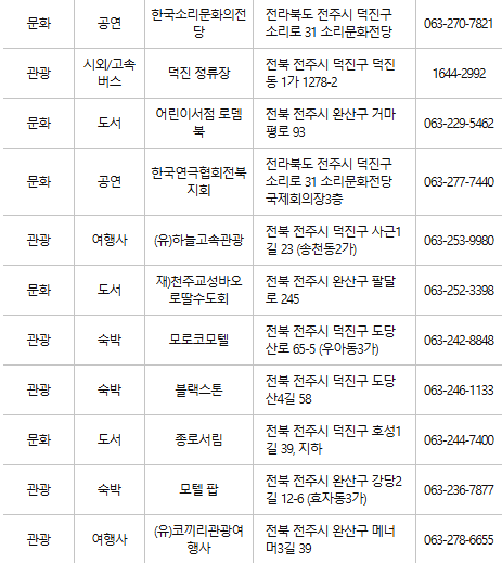 전주 문화누리카드 사용처