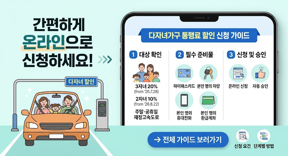 고속도로 통행료 10~20% 할인받는 법