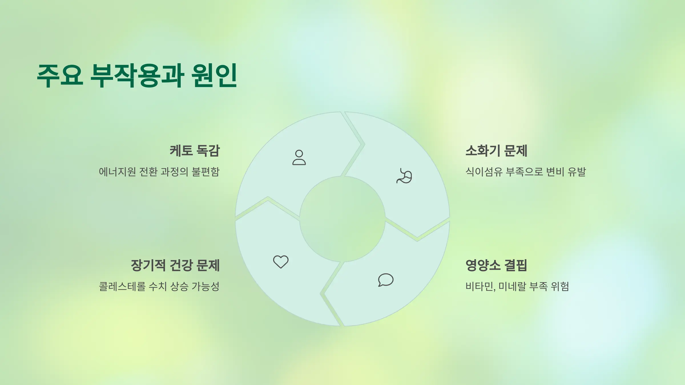 저탄고지 다이어트의 주요 부작용과 그 원인