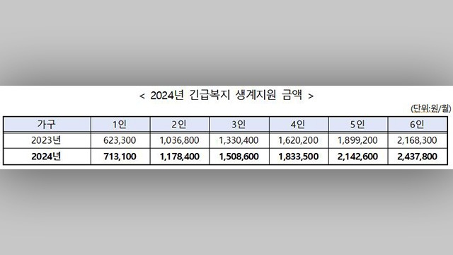 긴급복지 생계지원금