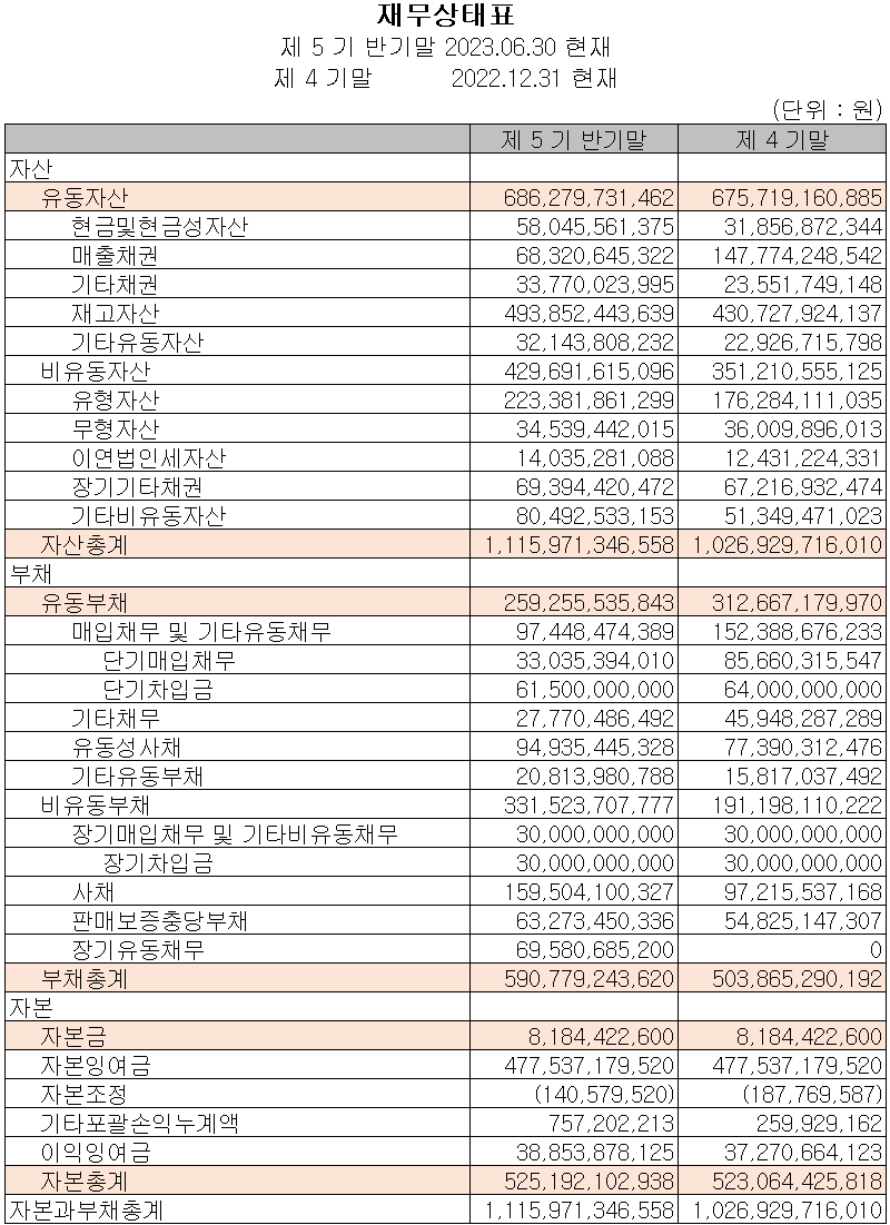 두산퓨얼셀 - 재무상태표