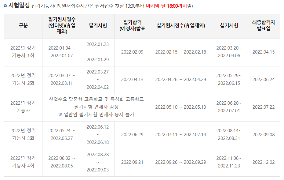 2022년 전기기능사 시험일정