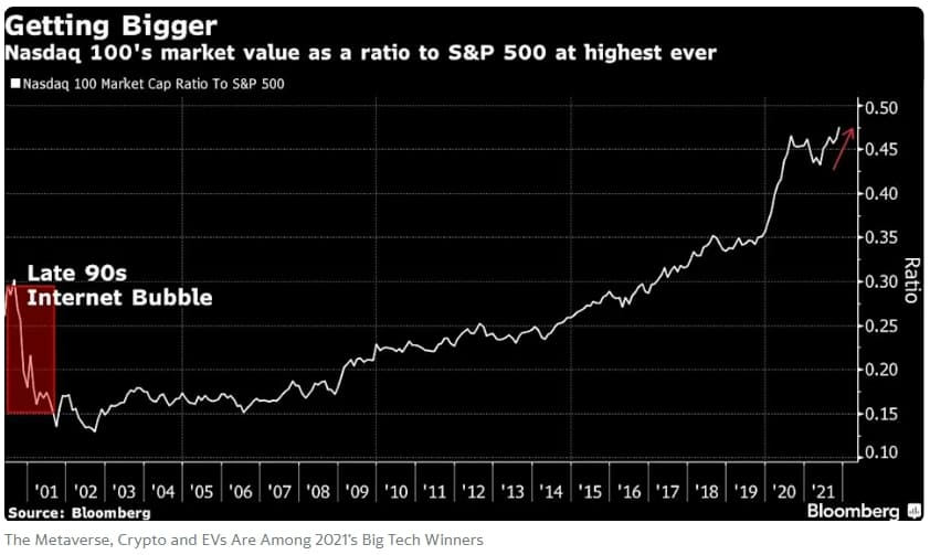 빅테크 경영진, 암호화폐·메타버스로 갈아타 Jack Dorsey’s Twitter Departure Hints at Big Tech’s Restlessness