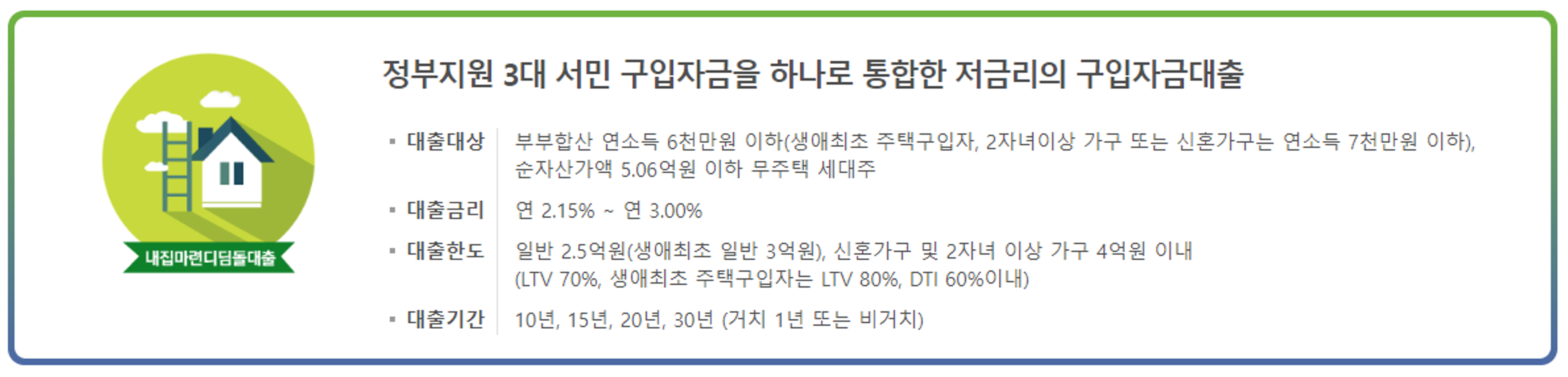 생애첫주택자금대출종류 금리조건
