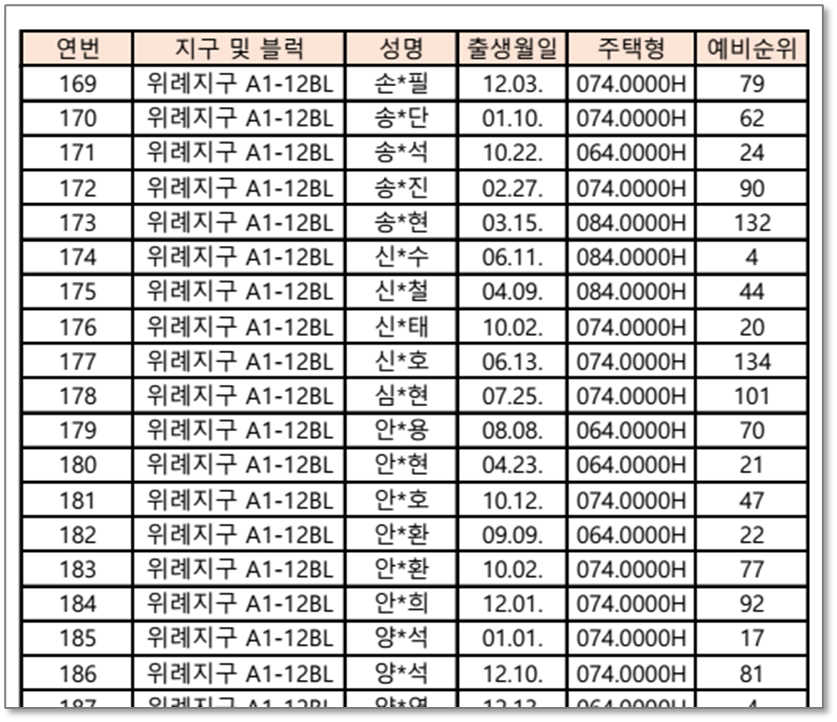 SH 주택 청약률 알아보기5