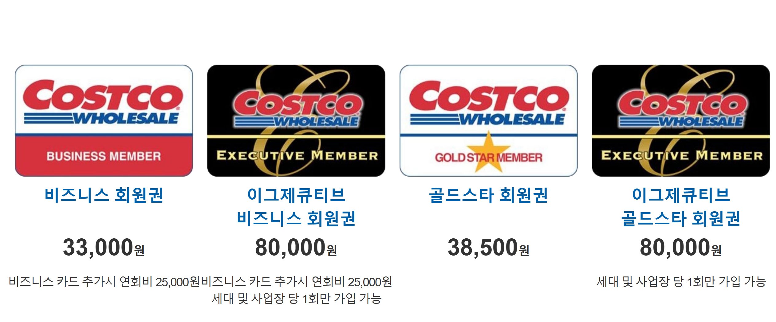 코스트코 회원권 종류 및 연회비
