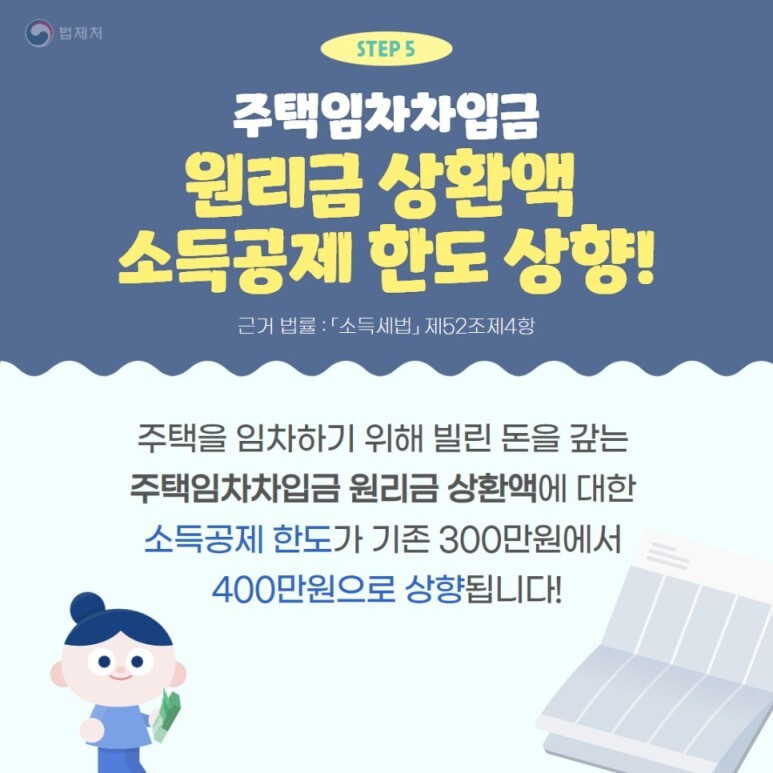 원리금 상환액 소득공제 한도 상향