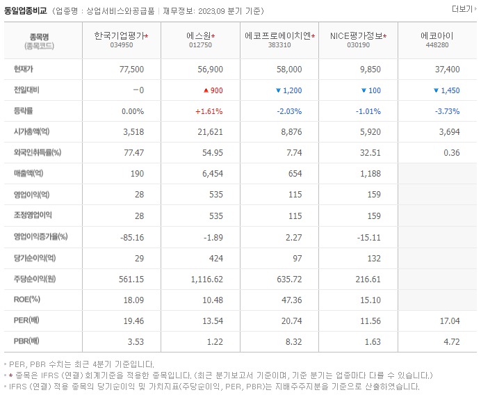 한국기업평가_동종업비교자료