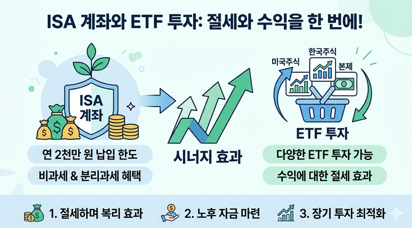 ISA계좌와 ETF 투자