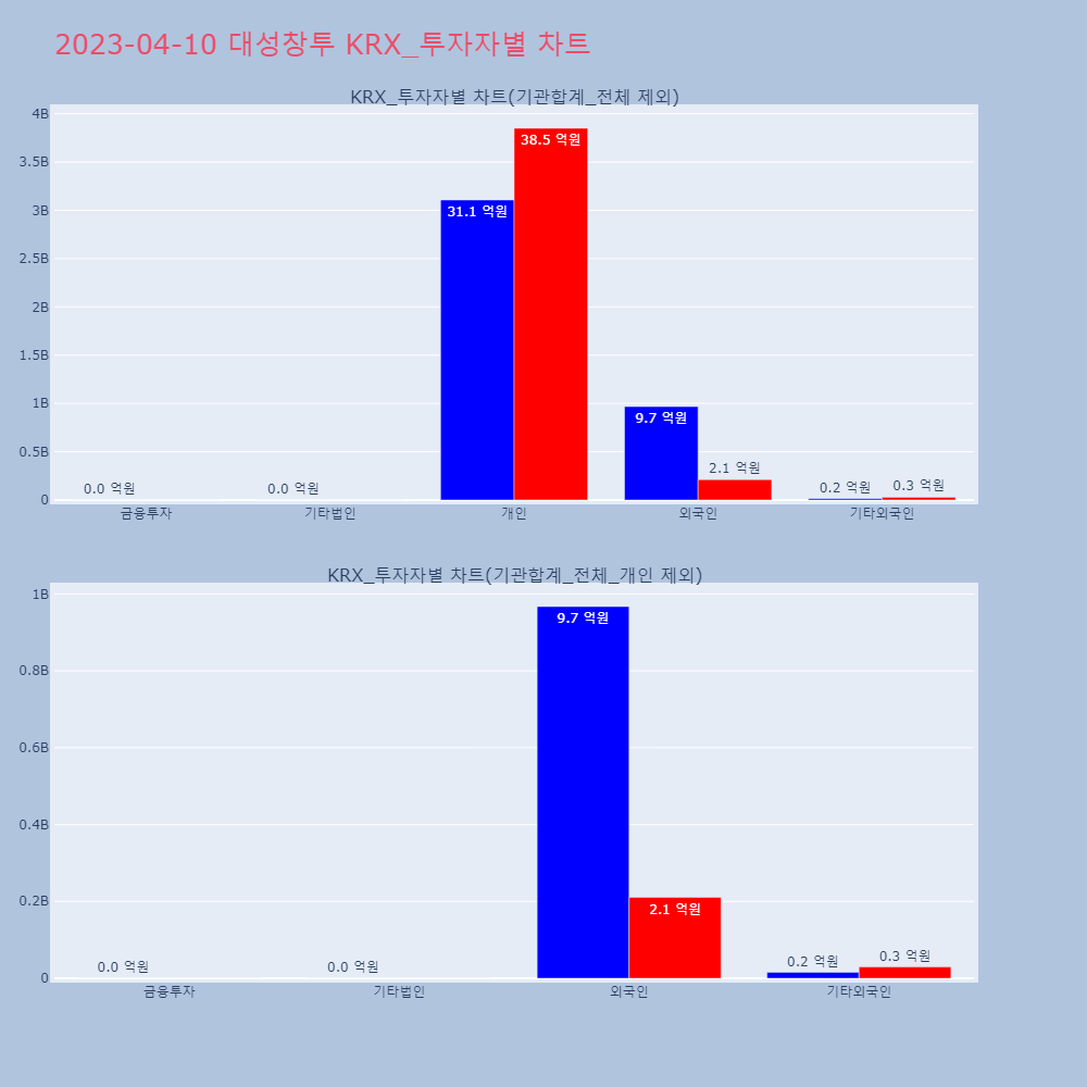 대성창투_KRX_투자자별_차트