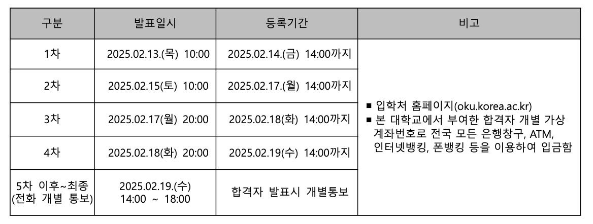 2025 고려대 정시 추가합격자 발표 일정