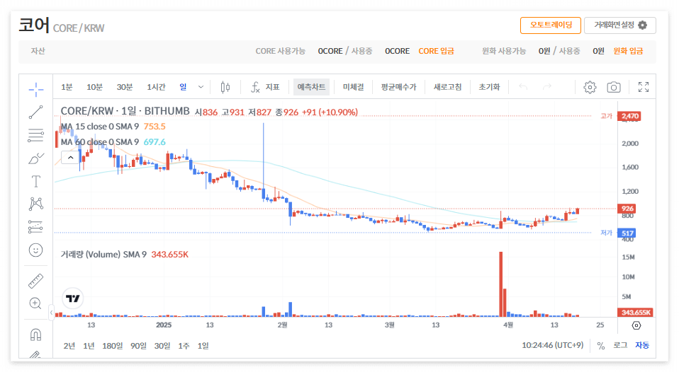 코어코인 시세 가격 전망