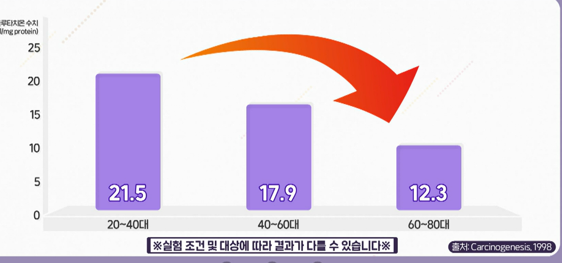 글루타치온 효능