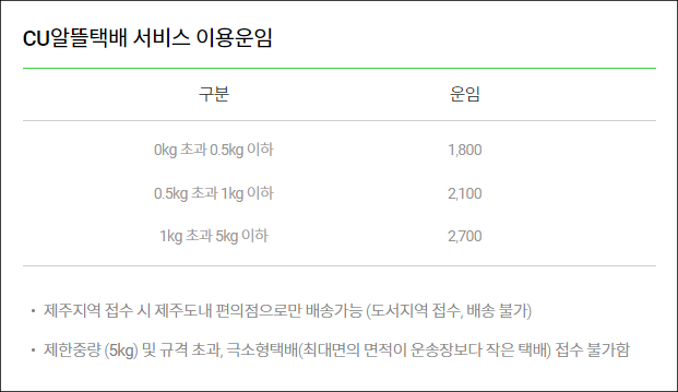 씨유알뜰택배 이용방법