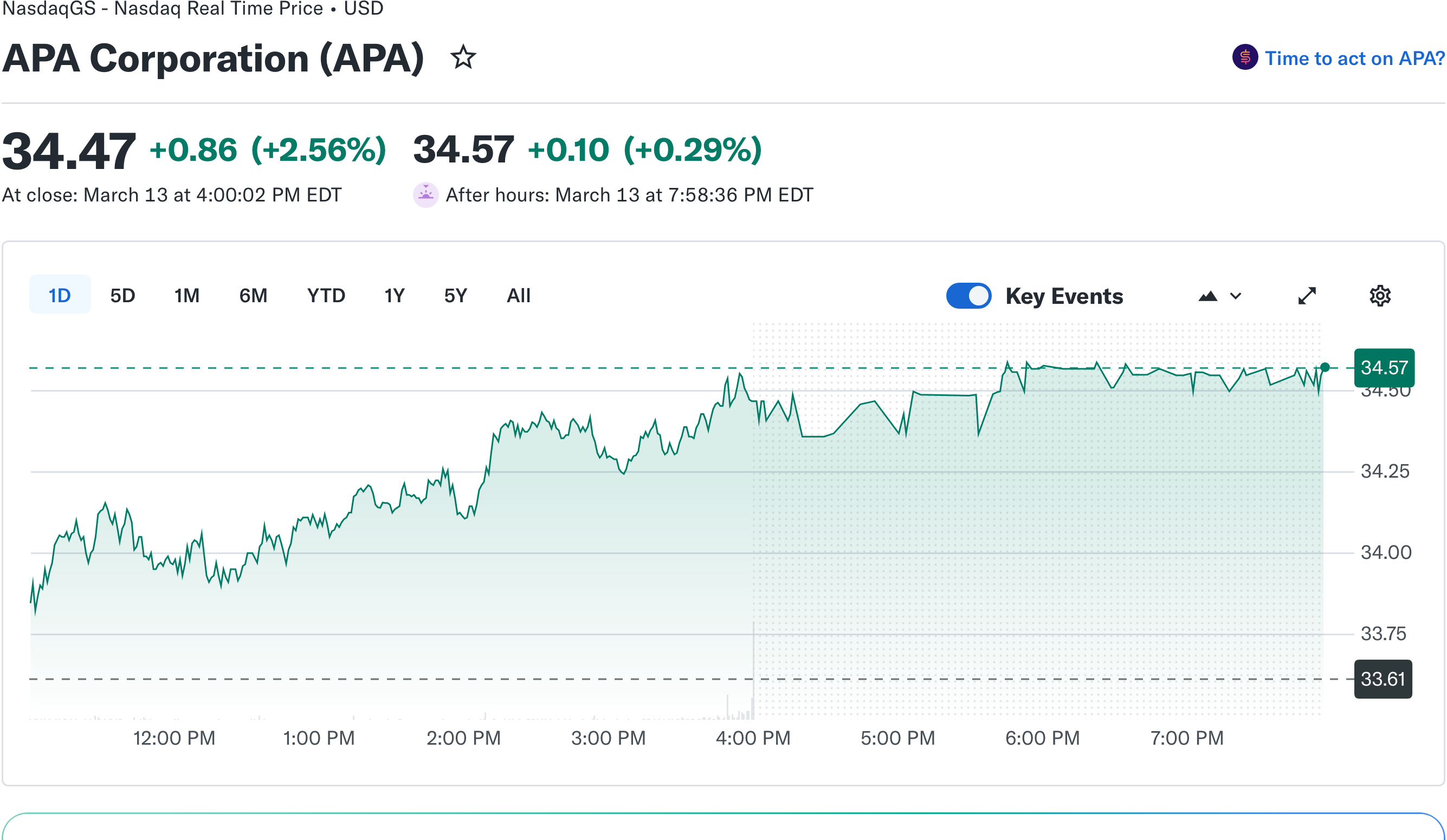 APA Yahoo Finance 경제 뉴스 분석