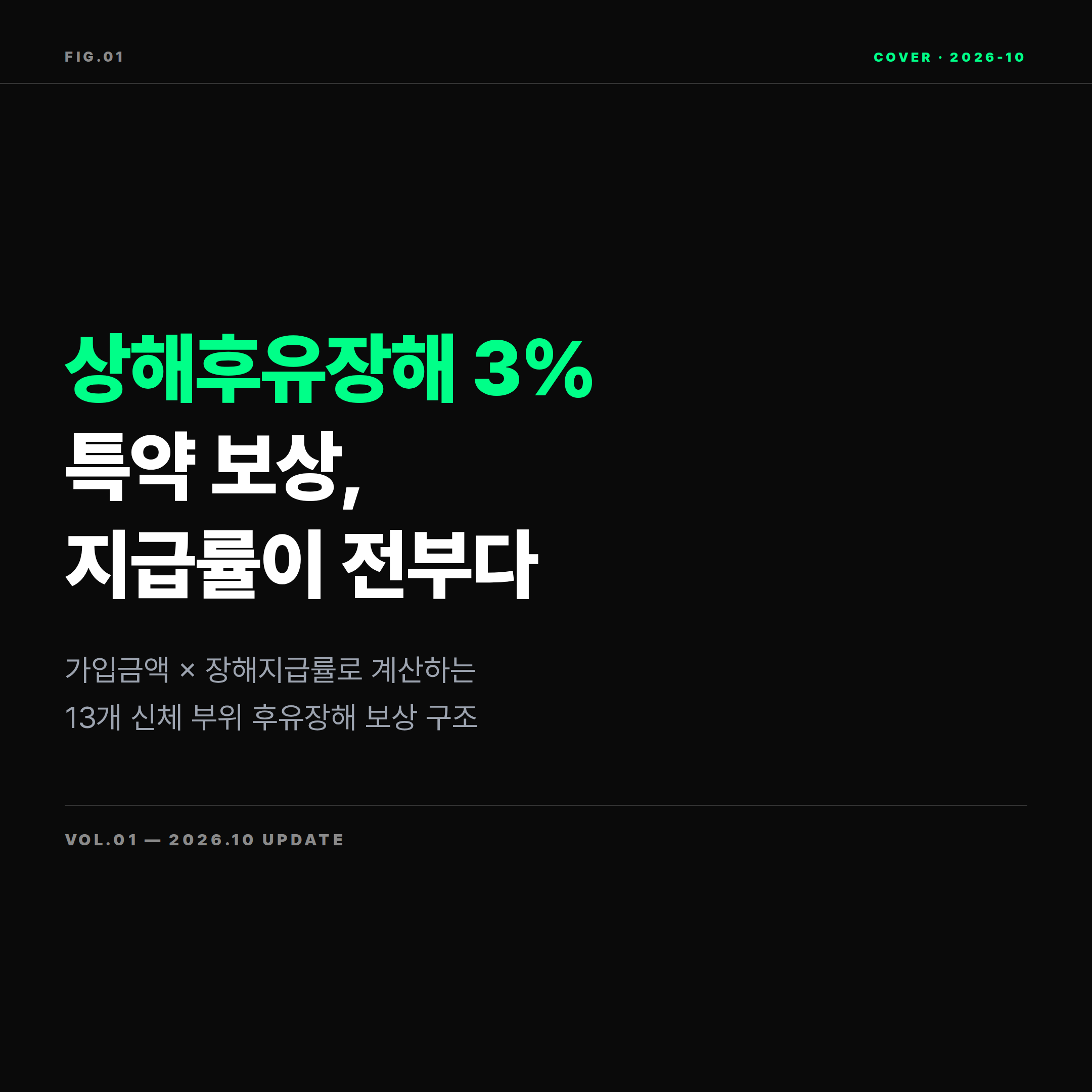 2026 상해후유장해 3% 특약 보상 구조 인포그래픽 표지