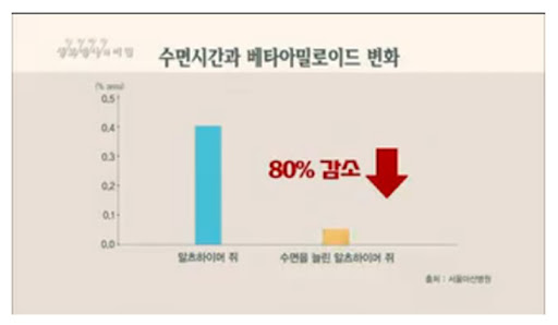 수면시간과 베타아밀로이드의 변화