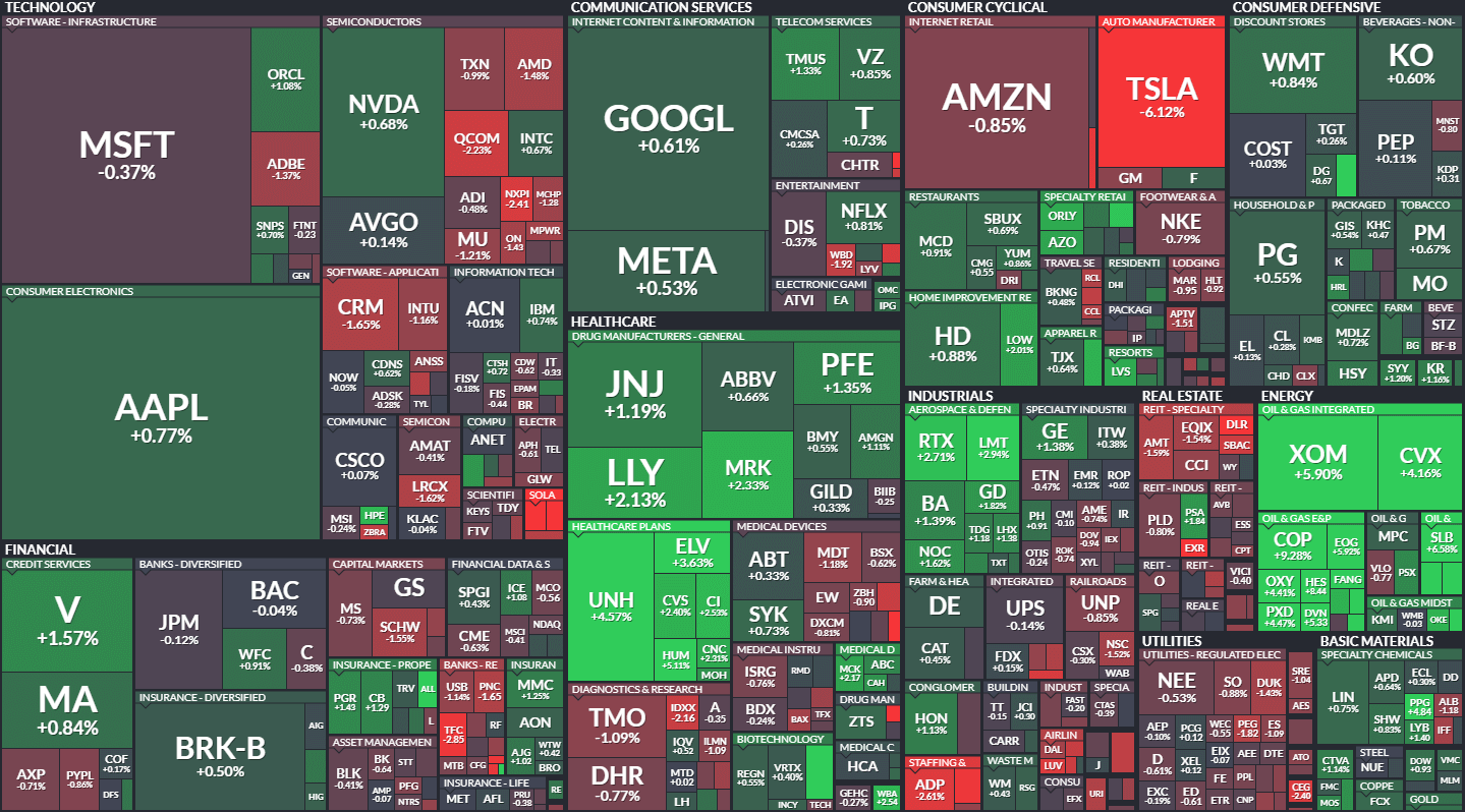 S&P500 MAP