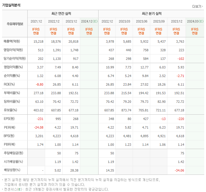 엠에스오토텍_실적