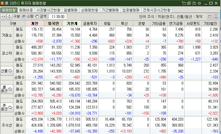 매매현황