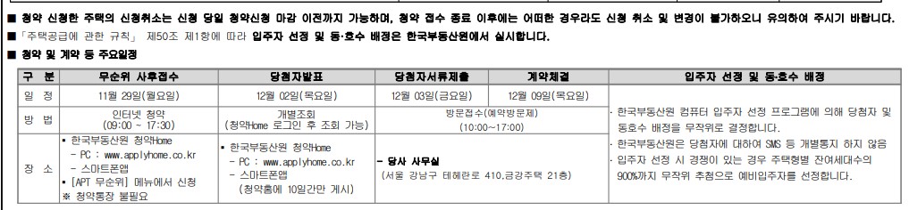 신내역금강펜테리움센트럴파크입지무순위청약