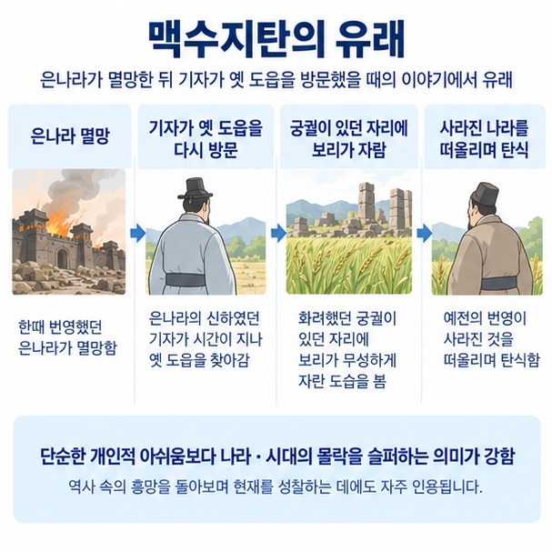은나라 멸망 뒤 기자가 옛 도읍의 보리를 보며 탄식한 맥수지탄 유래를 보여주는 이미지