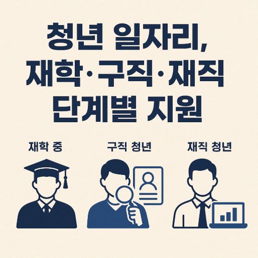 청년일자리 단계별 지원 관련 사진