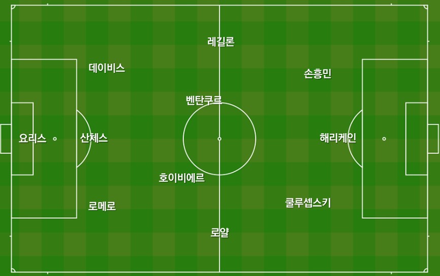 토트넘 예상 선발 라인업