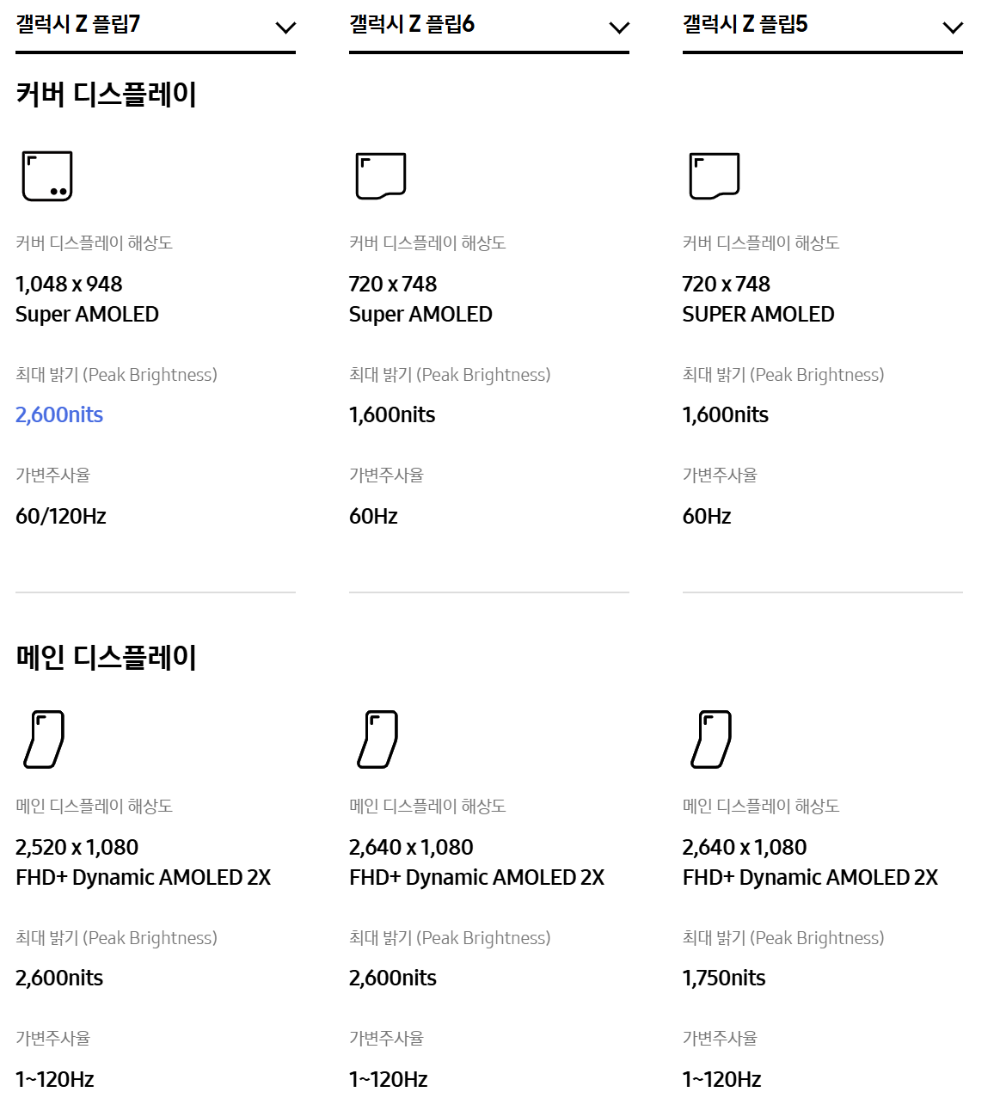 갤럭시 Z 플립7 디스플레이 비교