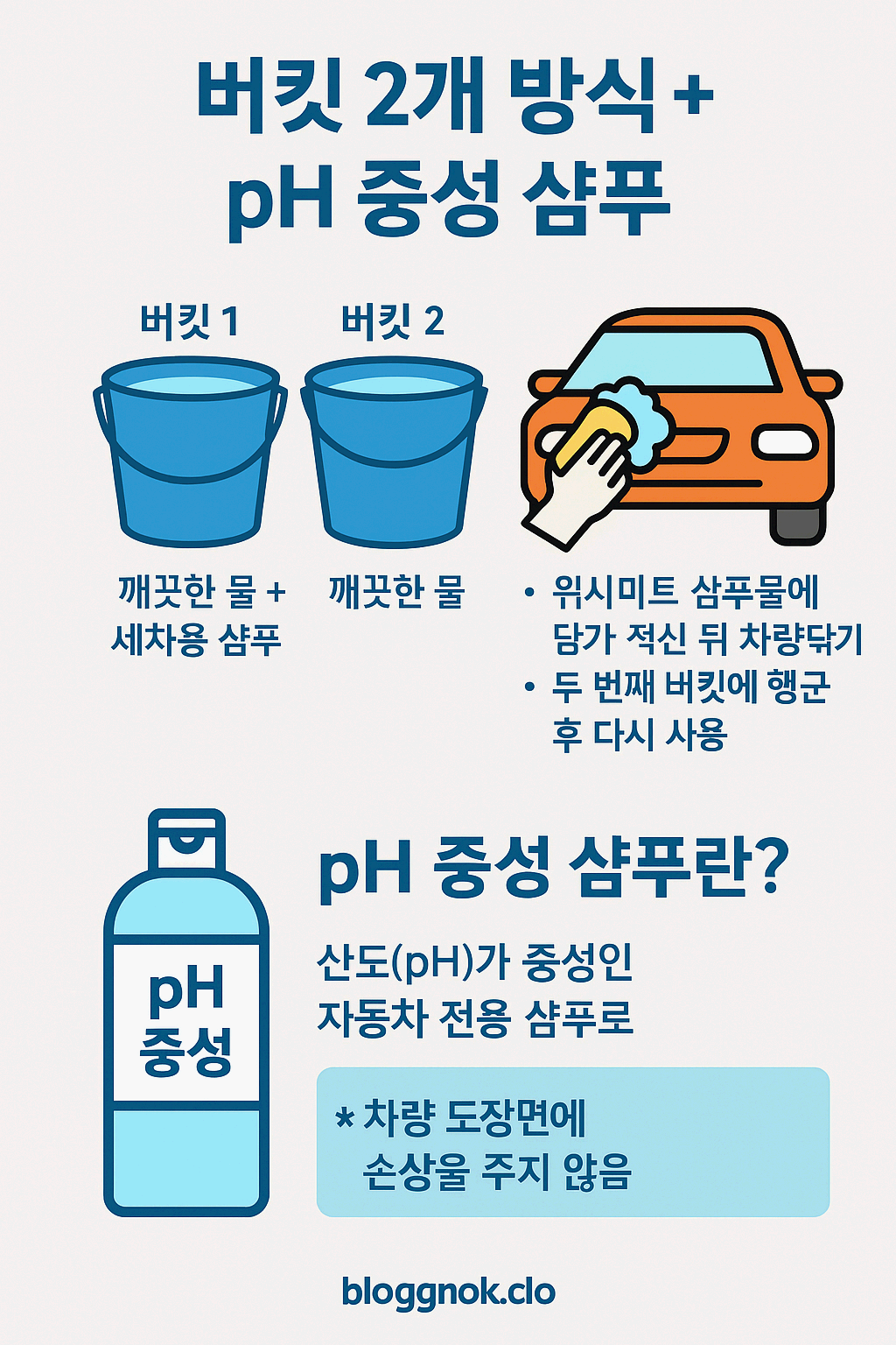 버킷 2개 방식 + ph중성 샴푸 설명