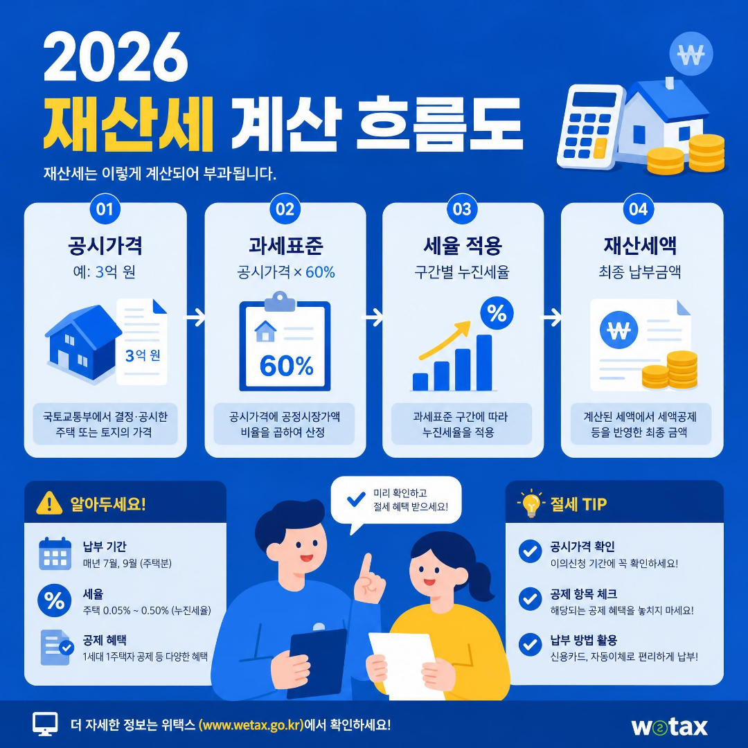 2026 재산셰 계산하기