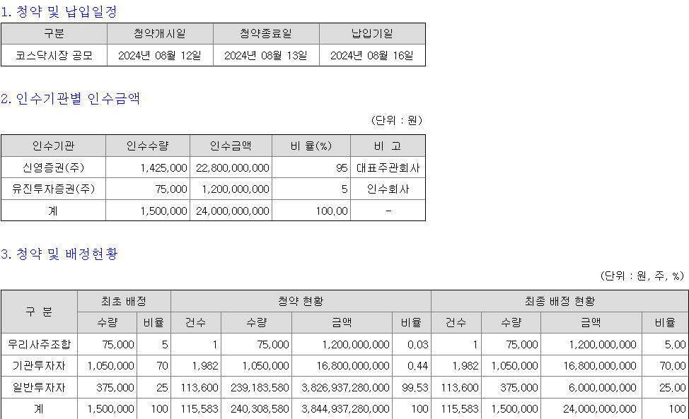 엠83 청약