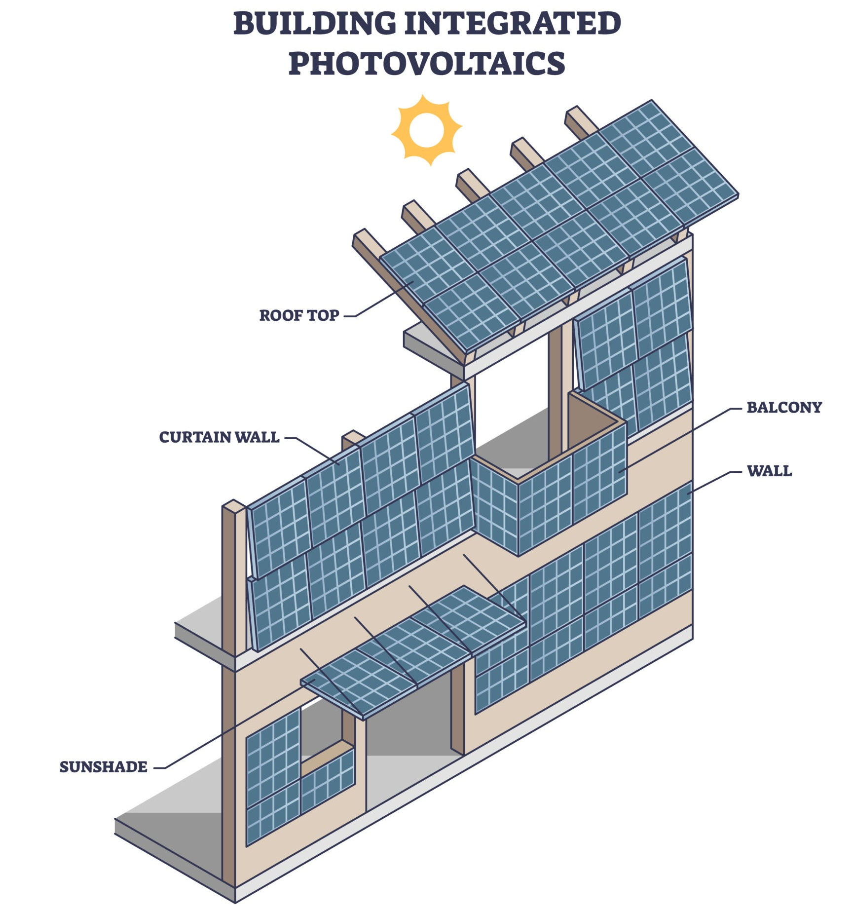 건물 일체형 태양광(BIPV)