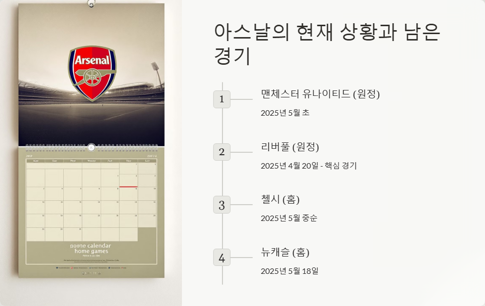 아스날 프리미어리그 우승 가능성 분석