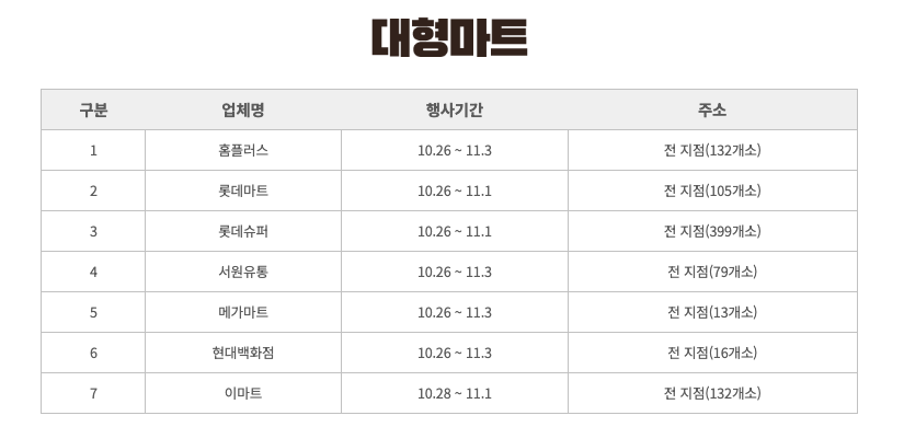 대형마트 행사기간