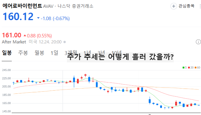 미국 드론 관련주 대장주 테마주 TOP5