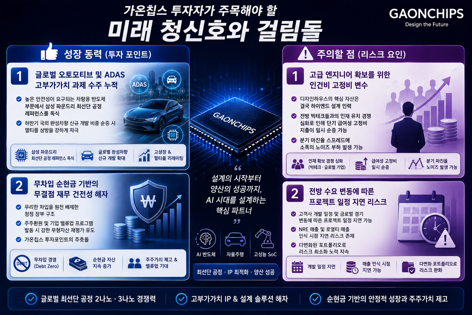 투자자가 스캔해야 할 미래 청신호와 걸림돌