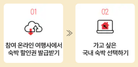 할인권 사용방법