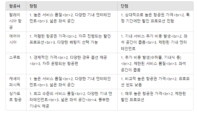 코타키나발루 항공권