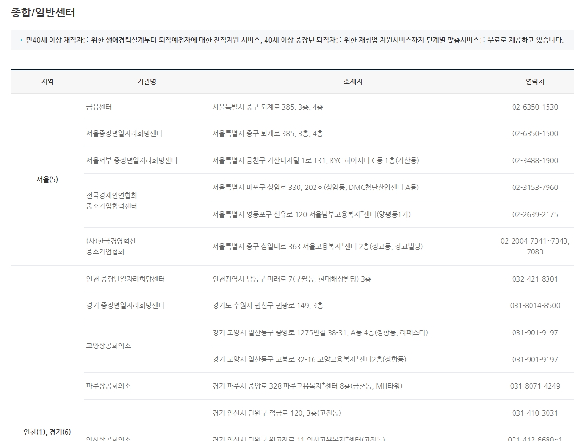 전국에 분포된 중장년 일자리 희망센터 종합 및 일반 센터 위치 안내도