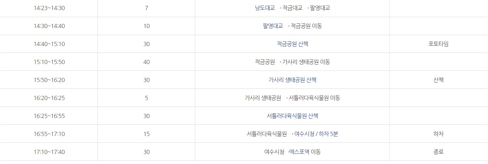 여수-시티투어버스-제2코스