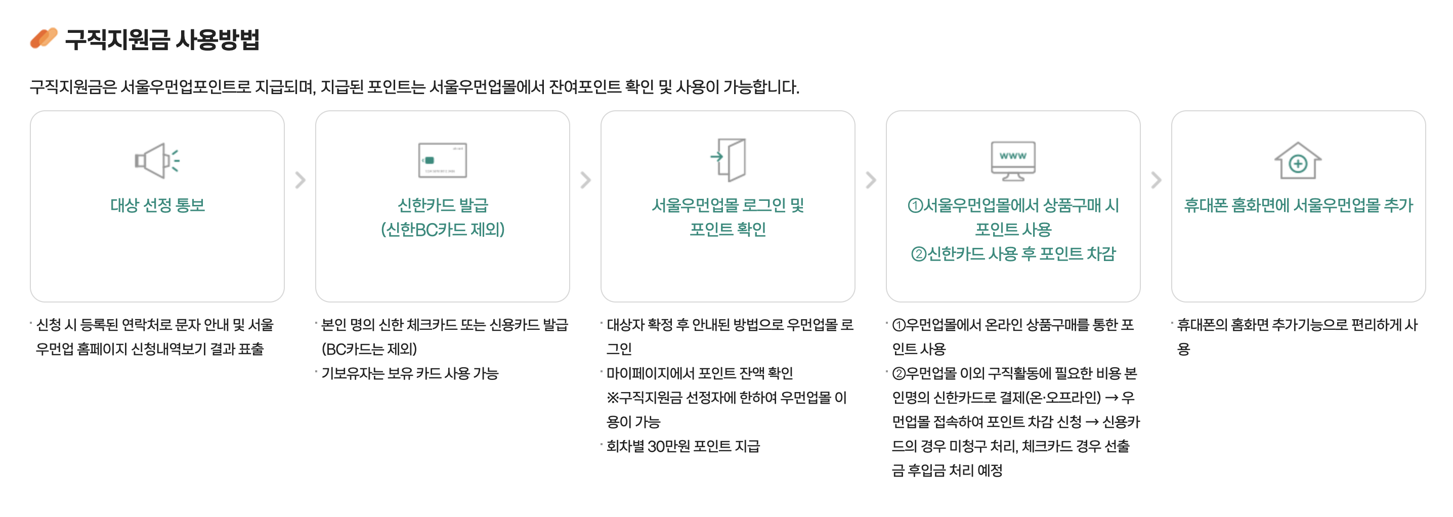 30·40대 경단녀 구직지원금 사용