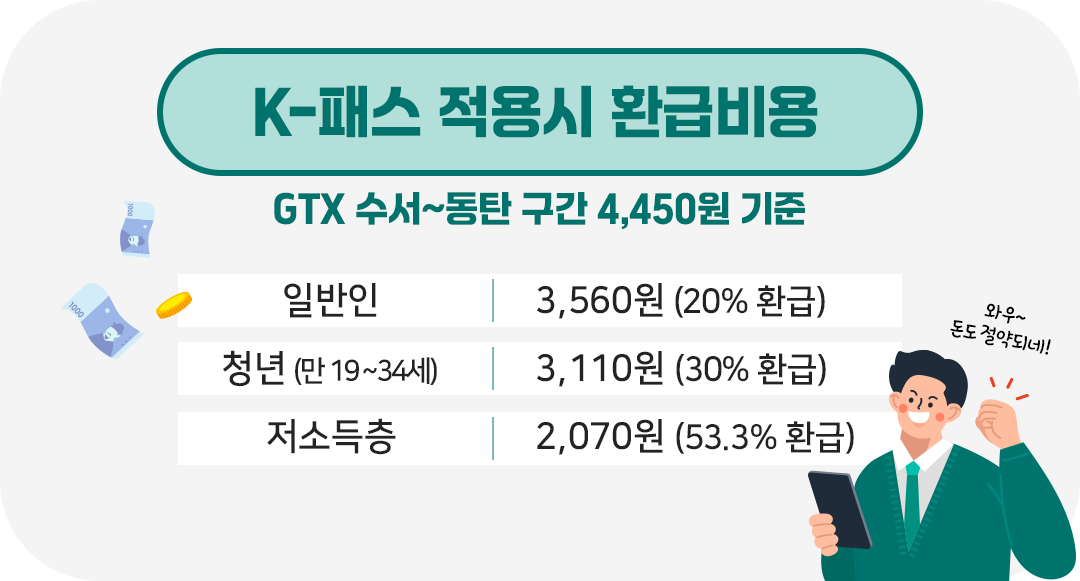 #K패스 #GTX #GTX할인 #GTX요금