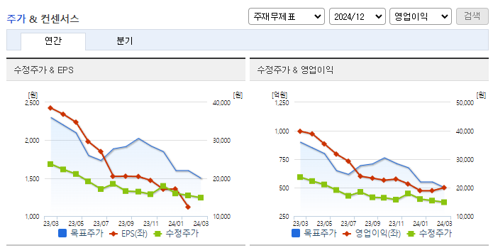 콜마비앤에이치_컨센서스