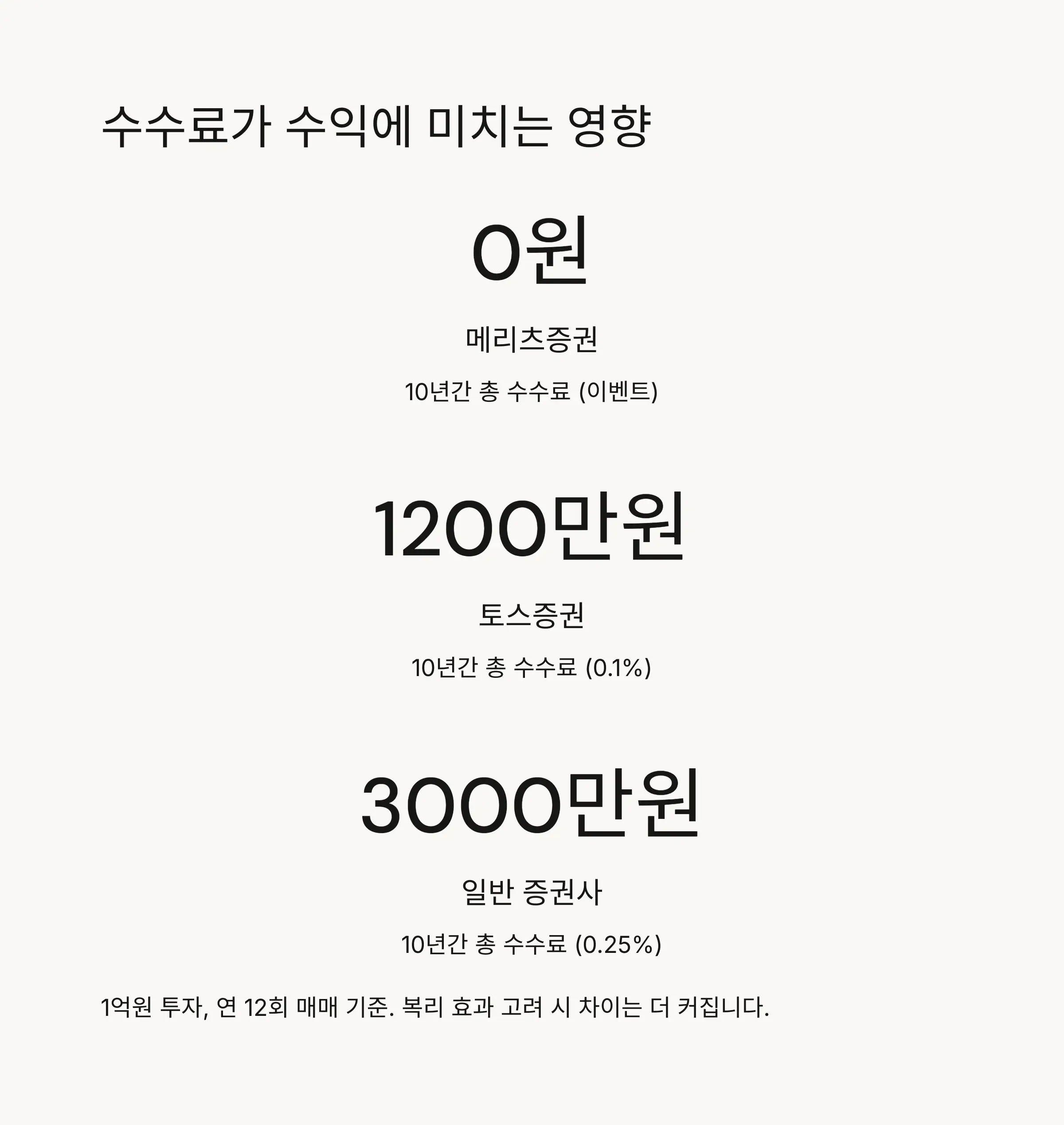 💰 주식거래 수수료 절감 방법