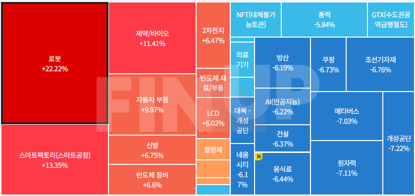 25.08.26(화) 오늘의 테마동향 및 특징주 정리