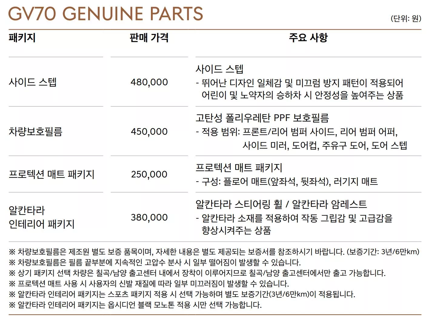 GV70 정품 파츠로 판매 중인 액세서리 목록입니다.